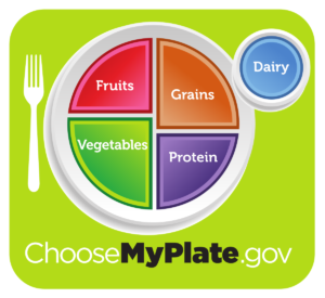 Cover photo for Using Myplate to Meal Prep