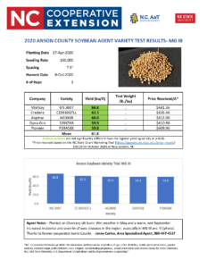 Soybean Variety Results page 1