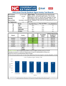 Soybean Variety Results page 7