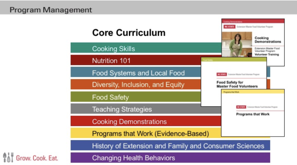 Core curriculum chart